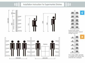 UKURAN RAK MINIMARKET: PANDUAN LENGKAP MENENTUKAN RAK TERBAIK UNTUK TOKO ANDA | RAJA RAK SUPERMARKET